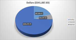 Undergraduate Research & Education (FY 2021)